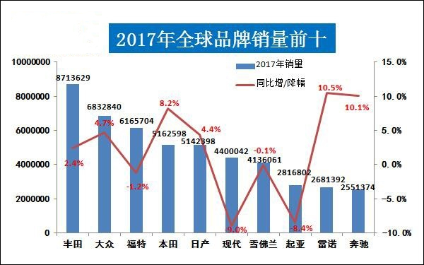 将精益化做到底，当年丰田是如何步步为营，壕取北美市场的？