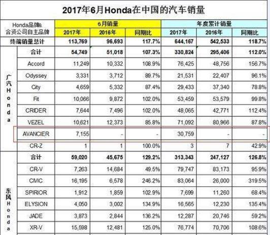 冠道发飙了，一天卖出两百多台！