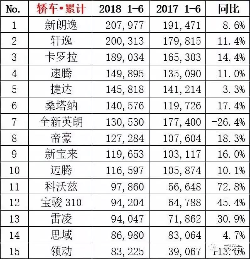 SUV市场逐渐退热，H6销量同比下滑，车市SUV时代或将不再？