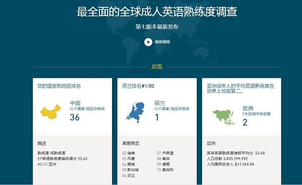 中国首个英语能力测评标准发布,10万名菲律宾