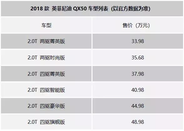 国产后敢不加长,看来英菲尼迪这次对2018款QX50很有信心