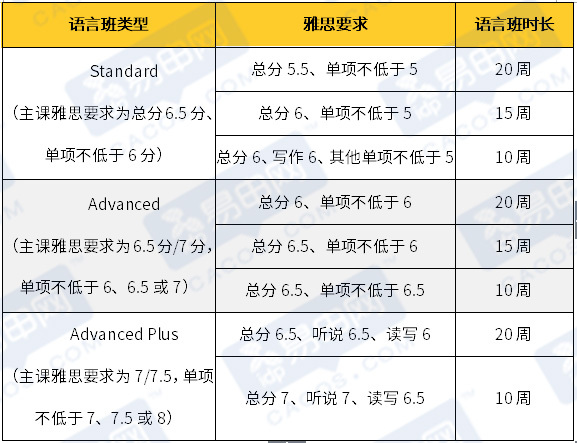 干货!澳洲八大语言班详解:时间、费用、课程设