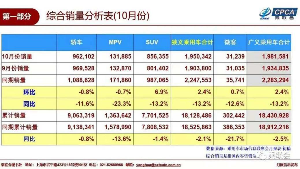 10月销量同比大增50%，远景X3靠什么突破合资品牌重围？