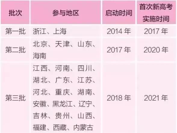 重庆2018高考新动向,这几件事你应该早晓得!