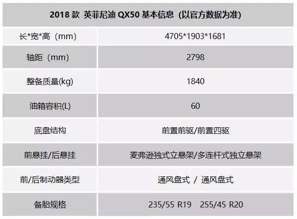 国产后敢不加长,看来英菲尼迪这次对2018款QX50很有信心