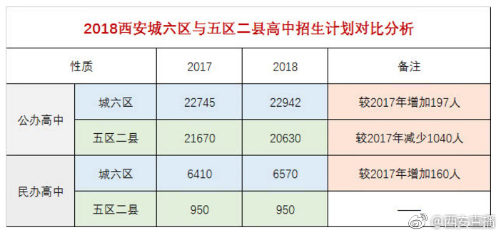 2018陕西中考语文作文出炉 题目:阳光