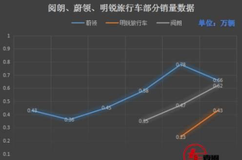 这里有“旅行车“的最新资讯请不要错过