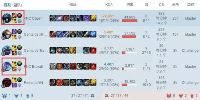 韩服 全民开始玩套路 狗熊打ad岩雀打野 死歌努