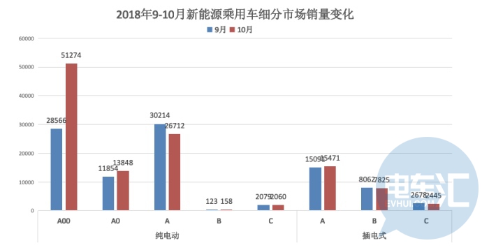 为迎接补贴加速退坡，自主&合资品牌产品策略已开始“背道而驰”