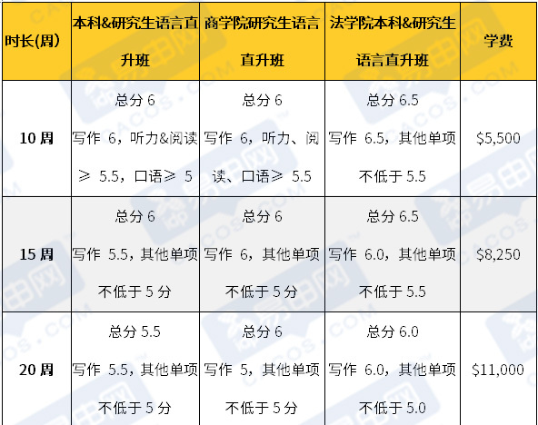 干货!澳洲八大语言班详解:时间、费用、课程设