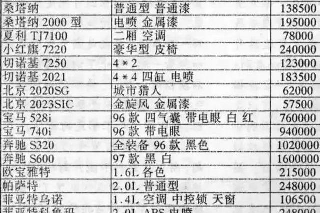 看看1996年的汽车价格表，放到2018年，你能买起哪辆？