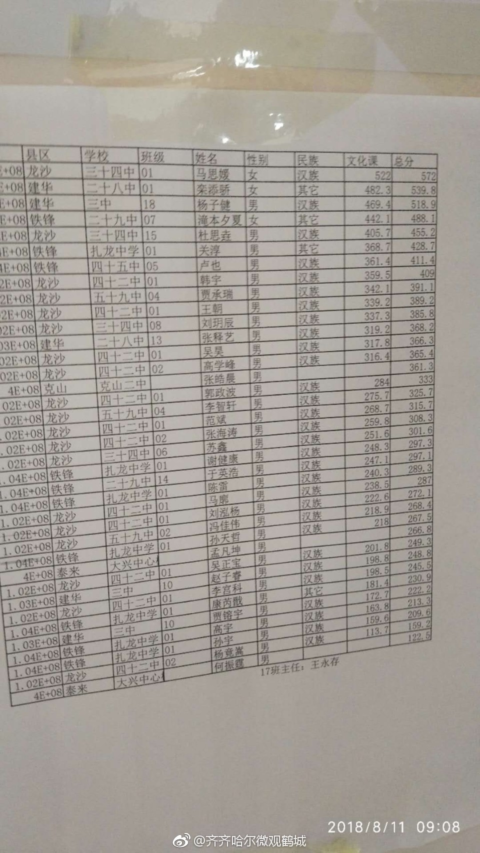 齐齐哈尔市第一中学2018届高一分班公示