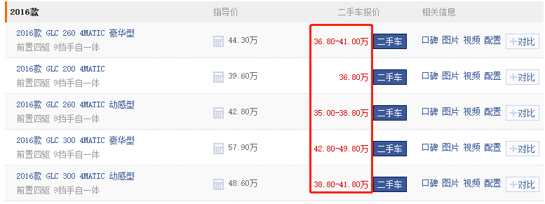 豪华车中最保值的SUV 第三年保值率高到70.6%