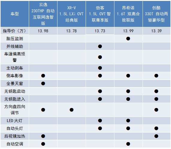 抛开个性外观，云逸C4 AIRCROSS值不值得买？