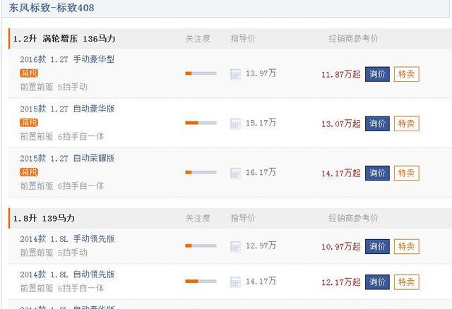 还傻傻买思域？它比思域好，现优惠2万多，买了不亏