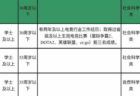 省级事业单位招聘电竞人员 要求获得过主流赛