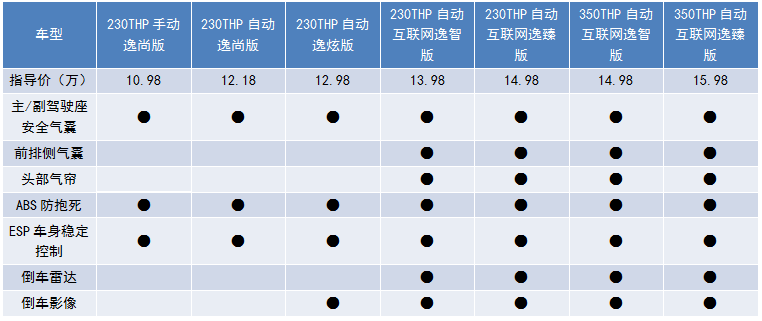 抛开个性外观，云逸C4 AIRCROSS值不值得买？