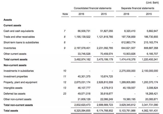 宠物食品出口额3亿的泰国上市公司:泰国亚洲海