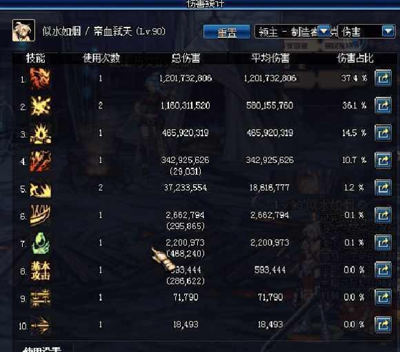 dnf装备搭配排名图高清,dnf装备搭配排名图 dnf: 有好装备却打不出伤害? 教你合理搭配装备