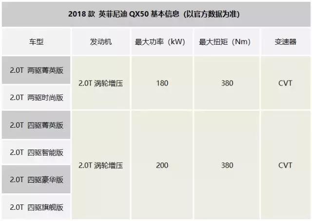 国产后敢不加长,看来英菲尼迪这次对2018款QX50很有信心