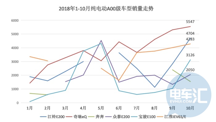 为迎接补贴加速退坡，自主&合资品牌产品策略已开始“背道而驰”