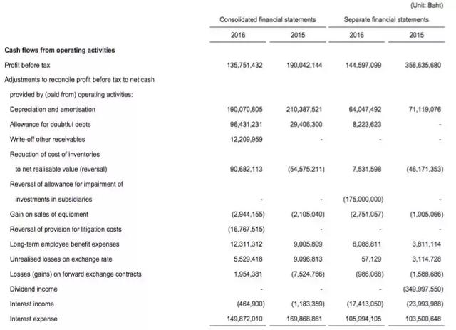 宠物食品出口额3亿的泰国上市公司:泰国亚洲海