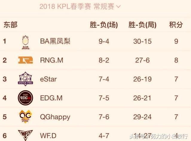 王者荣耀kpl冠军魔咒真的甩不掉,一对比真的太