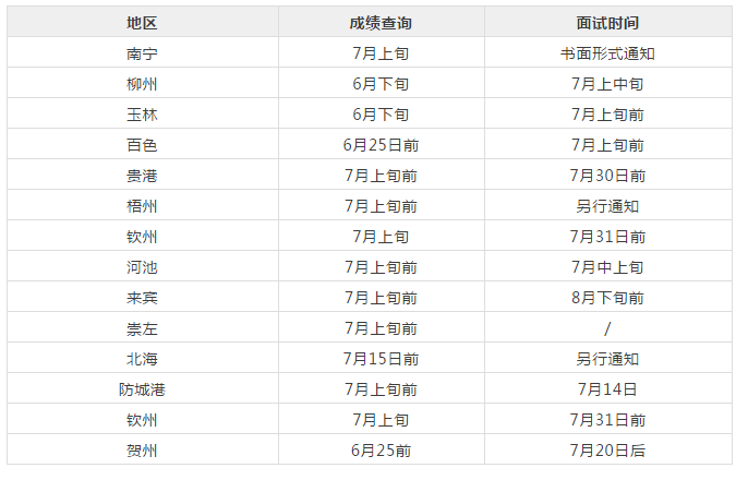 2018广西事业单位笔试成绩出来后,有多少时间