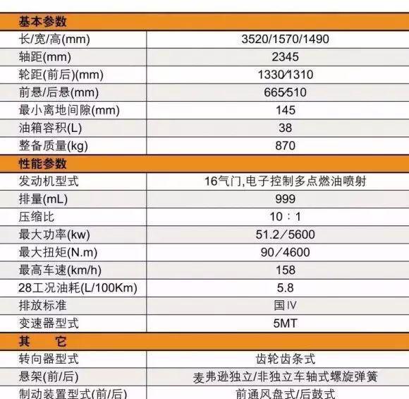 看完以下5点，让你买车不用再去比数据！