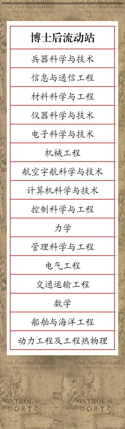 推荐！西北工业大学最顶尖级的王牌专业