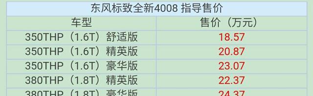 一手好牌打个稀烂, 东风标致5008, 想说爱你不容易