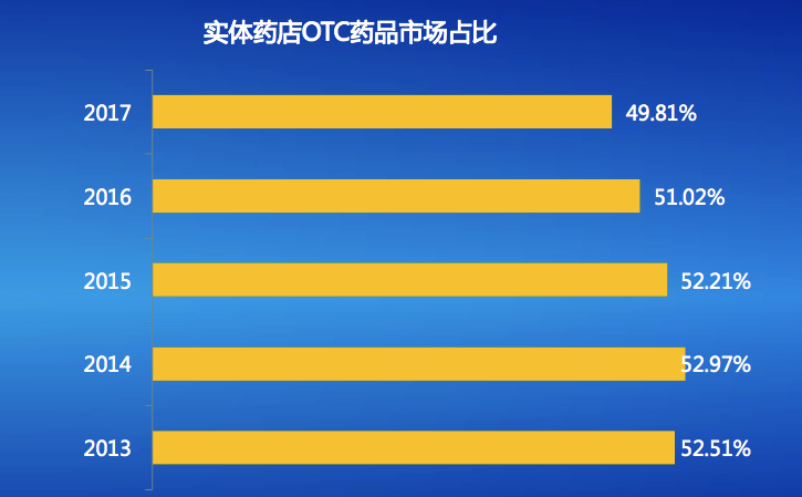 上网买药已成时尚,京东大药房研报解密年轻一