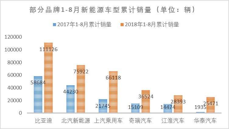 数说丨SUV红利消退，自主品牌谁受伤了？