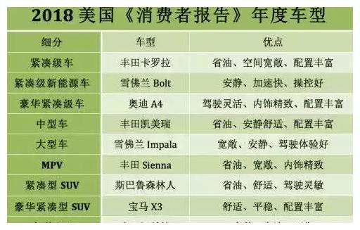 2018年值得入手的车型，懂车的都选择这几款，跟着买绝对错不