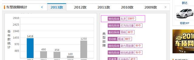 科鲁兹终于召回了，厂家睡醒了吗？