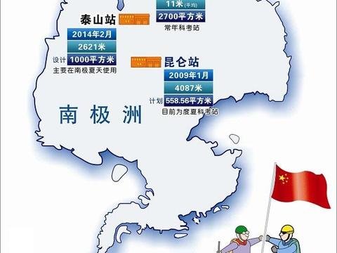 中国的极地科考站之南极长城站