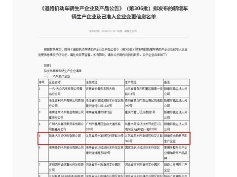 多少品牌日思夜想的“准生证” 竟被这家造纯电动跑车公司拿到了
