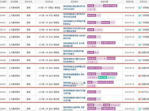 下个“途锐”？问题王别克英朗还能火几年？