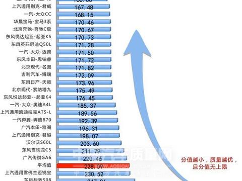 中型车质量排行榜：凯美瑞亚军，第一是国产车，奥迪A4无缘前十