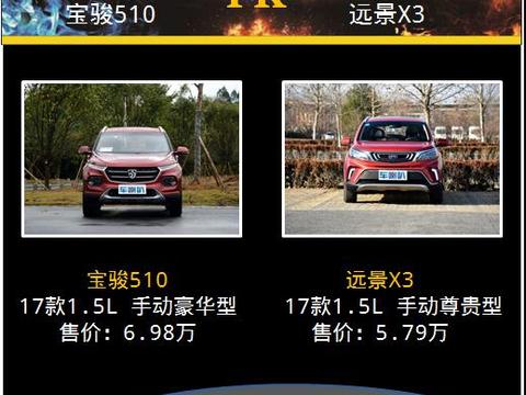 宝骏510对比吉利远景X3，6万不到买哪款SUV更好？