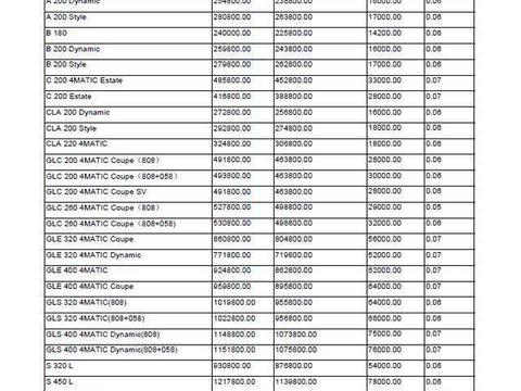 这车卖200万，还要加价，进口车今起价格下调，最高降25万