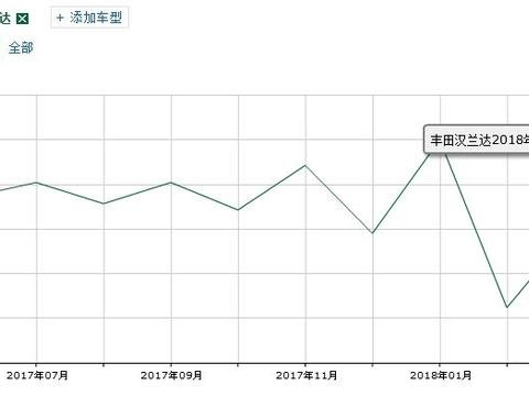 活塞环无故碎裂，安全气囊或存隐患，汉兰达真的可靠吗？