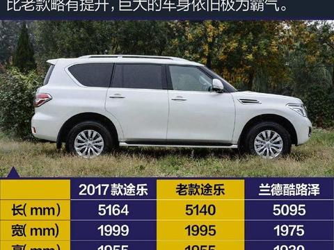 价格低的吓人！解读中东版途乐