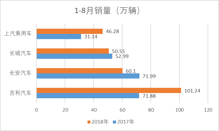 数说丨SUV红利消退，自主品牌谁受伤了？