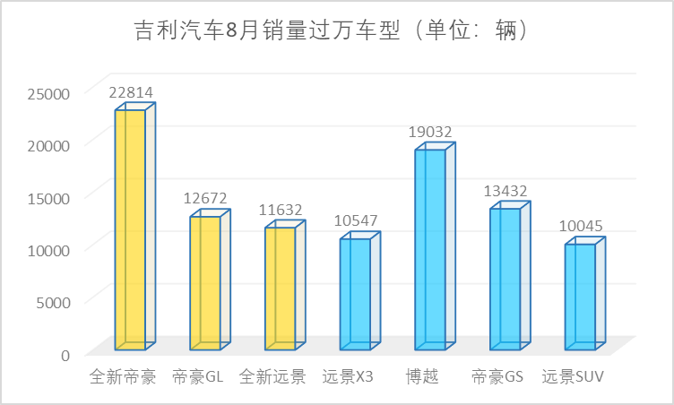 数说丨SUV红利消退，自主品牌谁受伤了？