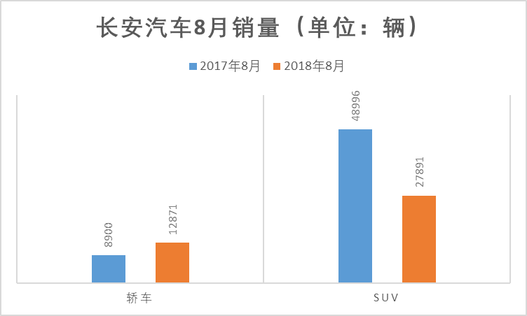 数说丨SUV红利消退，自主品牌谁受伤了？