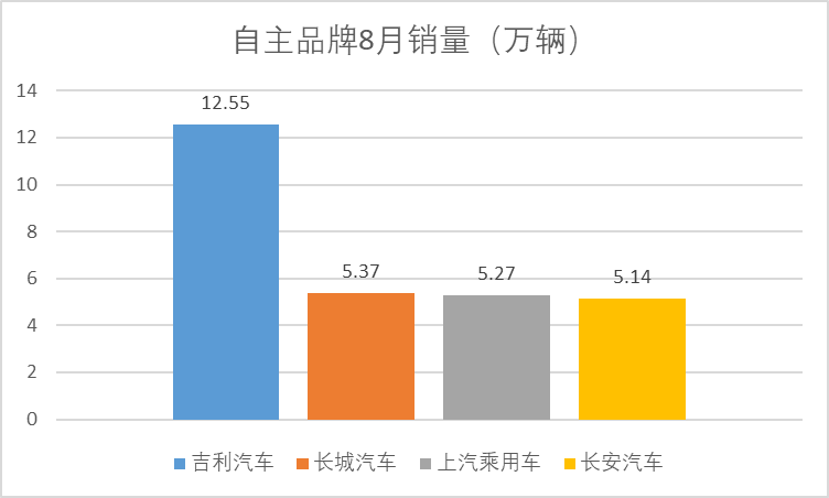 数说丨SUV红利消退，自主品牌谁受伤了？