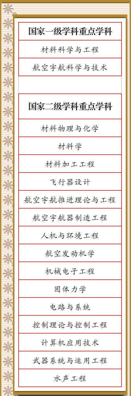 推荐！西北工业大学最顶尖级的王牌专业