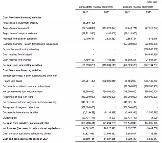 宠物食品出口额3亿的泰国上市公司:泰国亚洲海