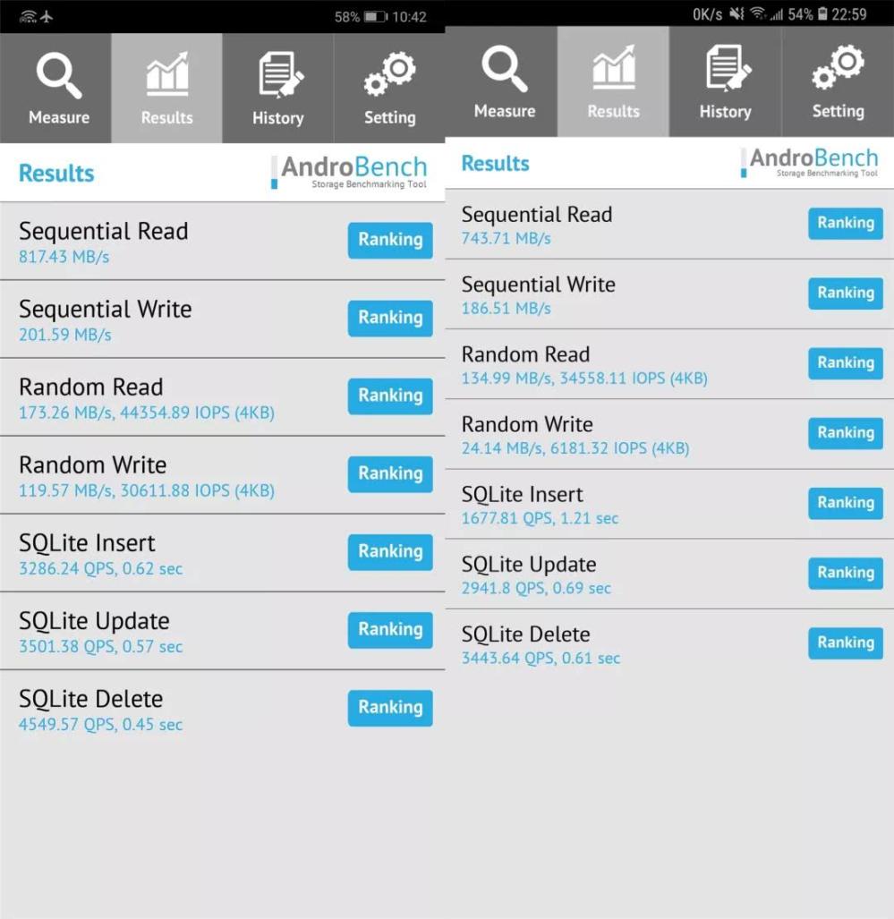 华为 P20 Pro、三星 S9+对比: 谁才是安卓第一
